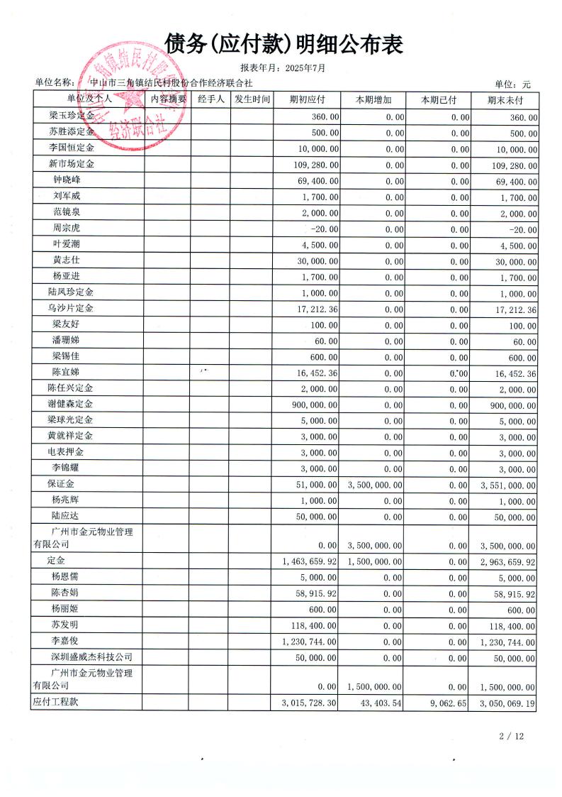 结民村2025年7月份财务公布表_17.jpg