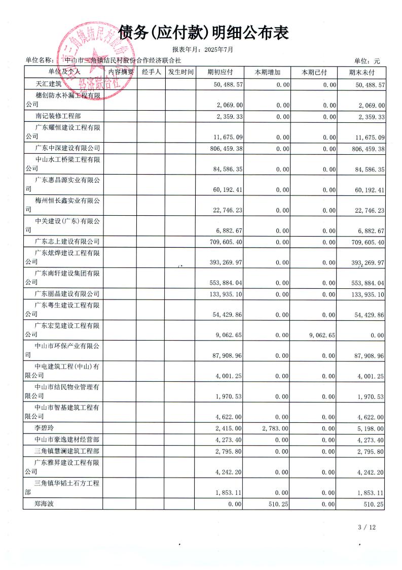 结民村2025年7月份财务公布表_18.jpg