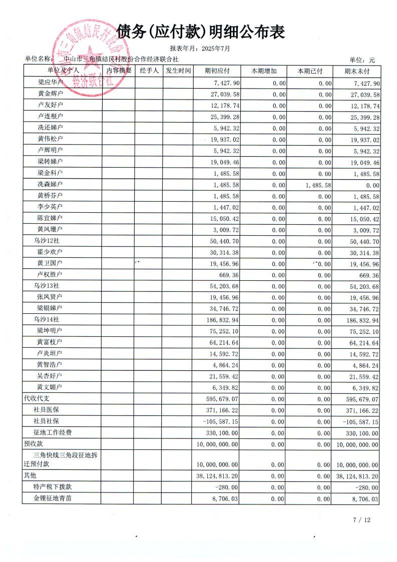 结民村2025年7月份财务公布表_22.jpg