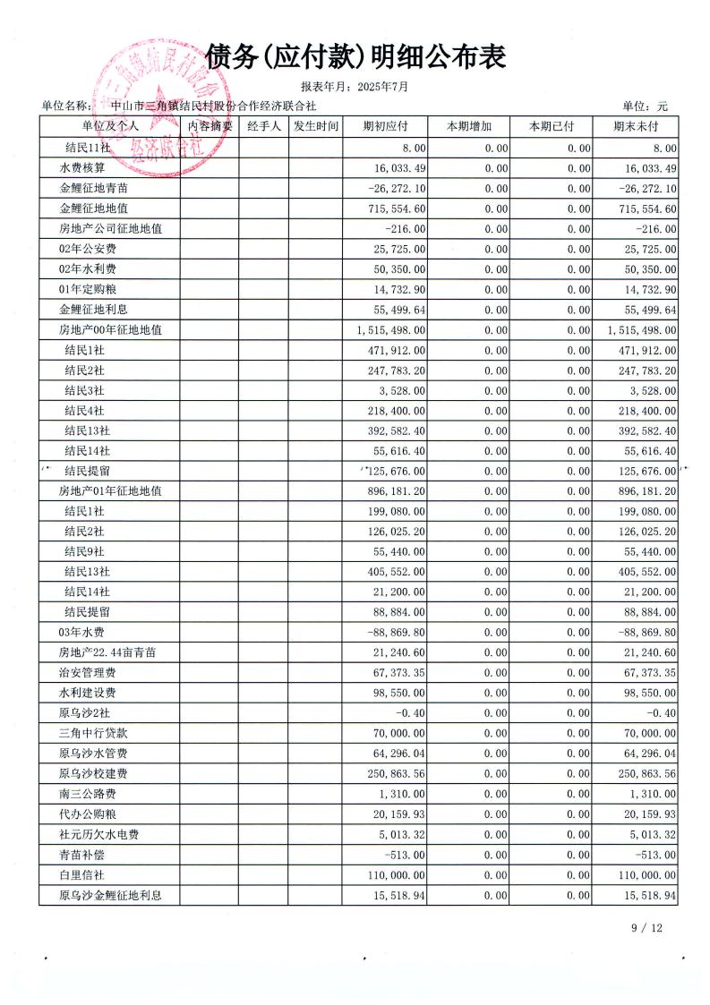 结民村2025年7月份财务公布表_24.jpg