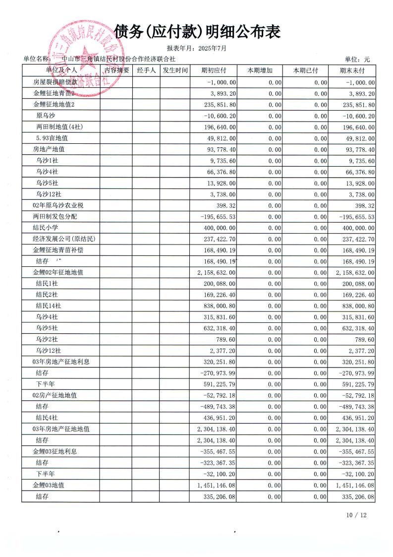 结民村2025年7月份财务公布表_25.jpg