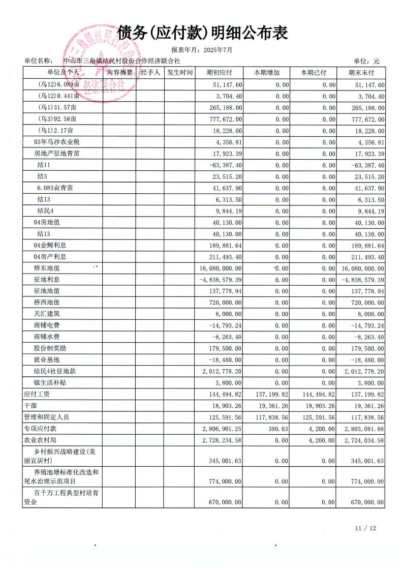 结民村2025年7月份财务公布表_26.jpg