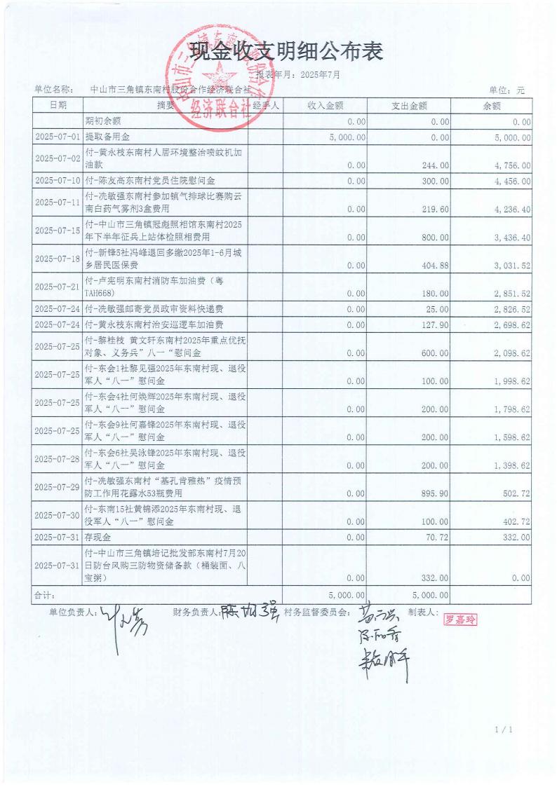 东南村2025年7月财务公开_01.jpg