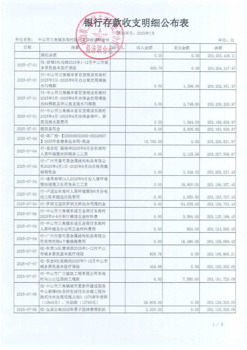 东南村2025年7月财务公开_02.jpg