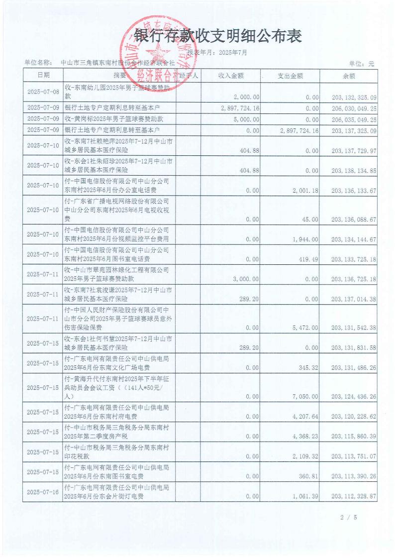 东南村2025年7月财务公开_03.jpg
