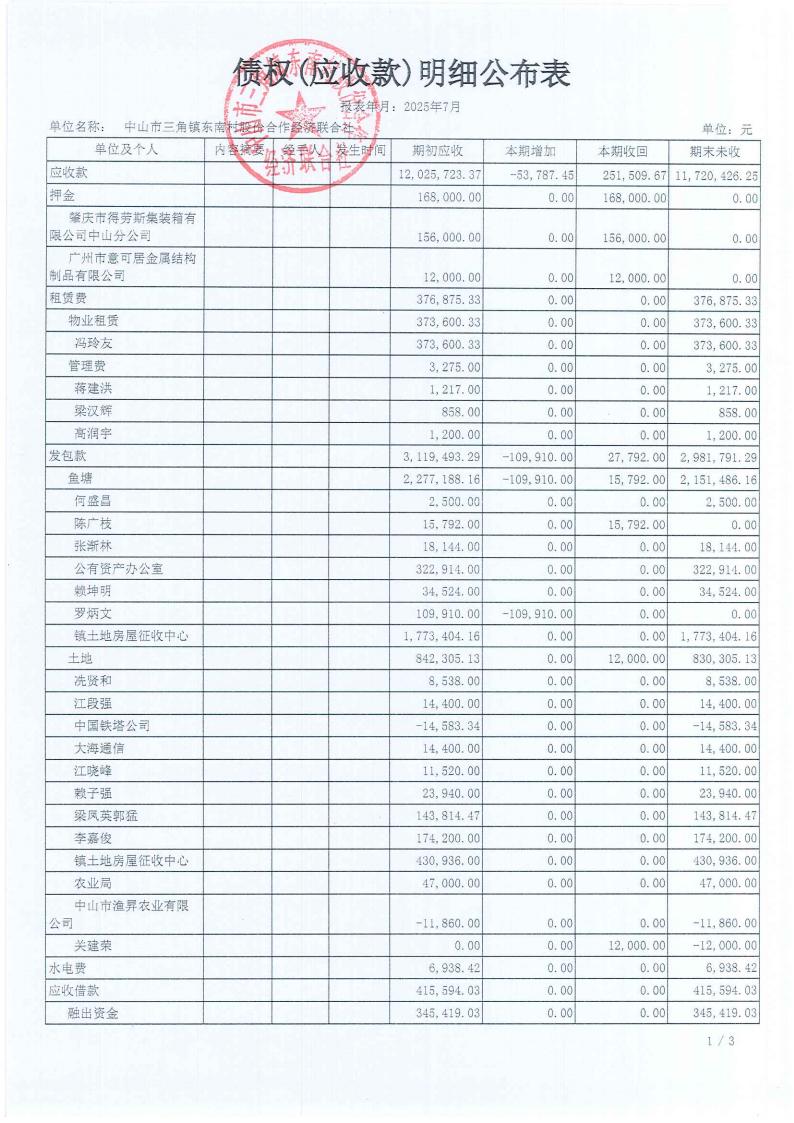 东南村2025年7月财务公开_09.jpg