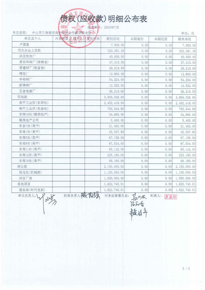 东南村2025年7月财务公开_11.jpg