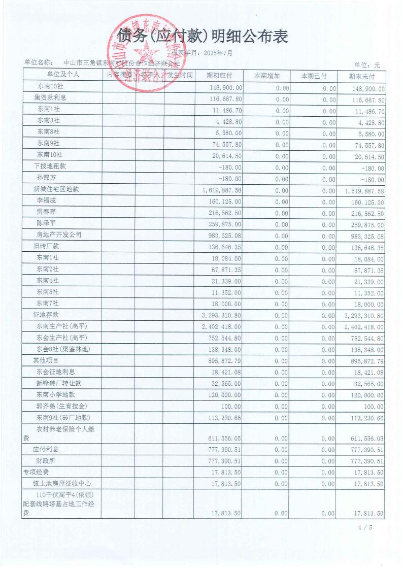 东南村2025年7月财务公开_15.jpg