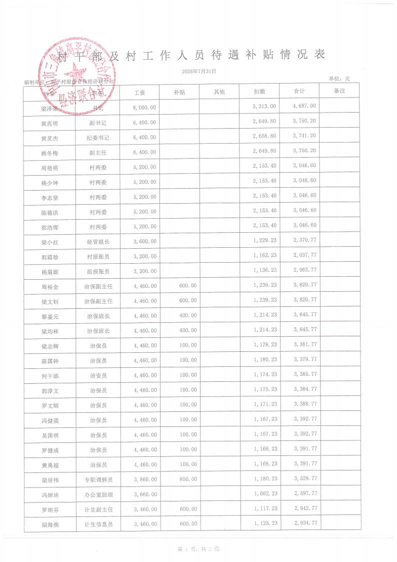 高平村2025年7月财务公开_10.jpg