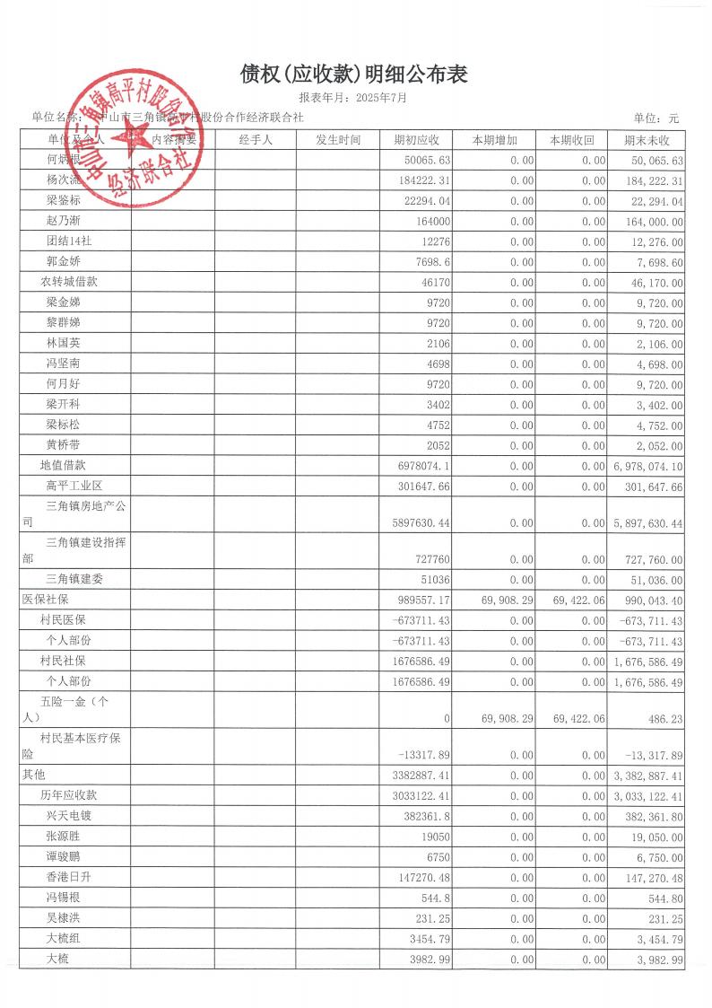 高平村2025年7月财务公开_14.jpg