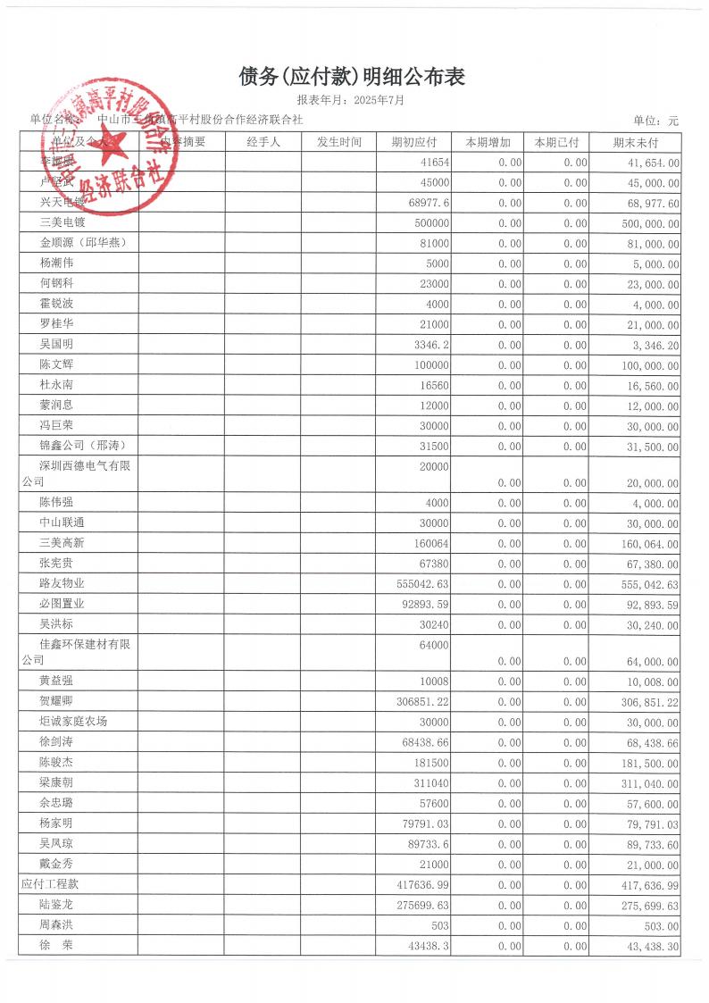 高平村2025年7月财务公开_18.jpg