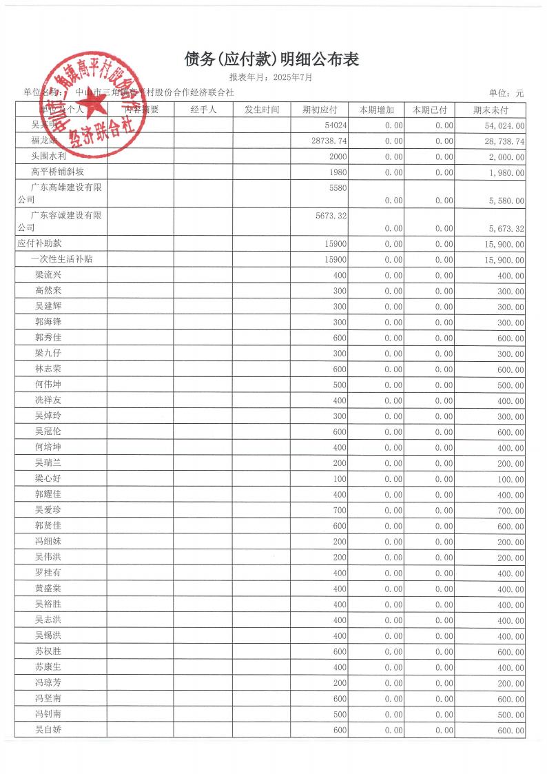高平村2025年7月财务公开_19.jpg