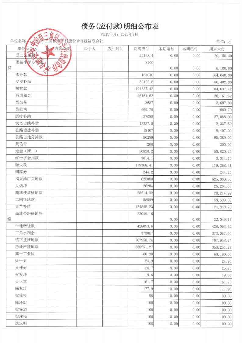 高平村2025年7月财务公开_22.jpg