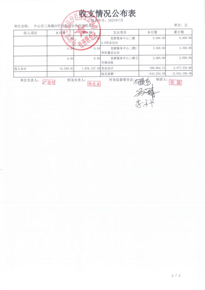 沙栏村2025年7月财务公开_09.jpg
