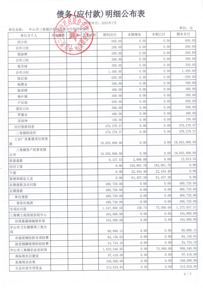 沙栏村2025年7月财务公开_18.jpg