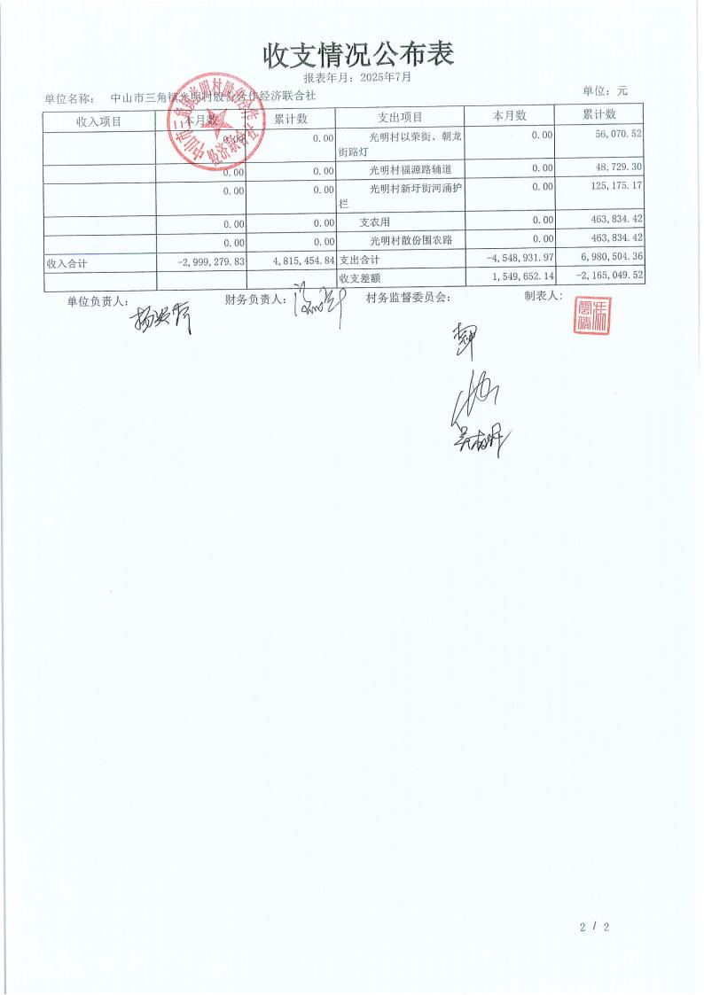 光明村2025年7月财务公开报表_02.jpg