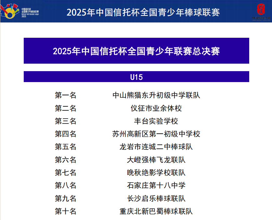 U15名次.png