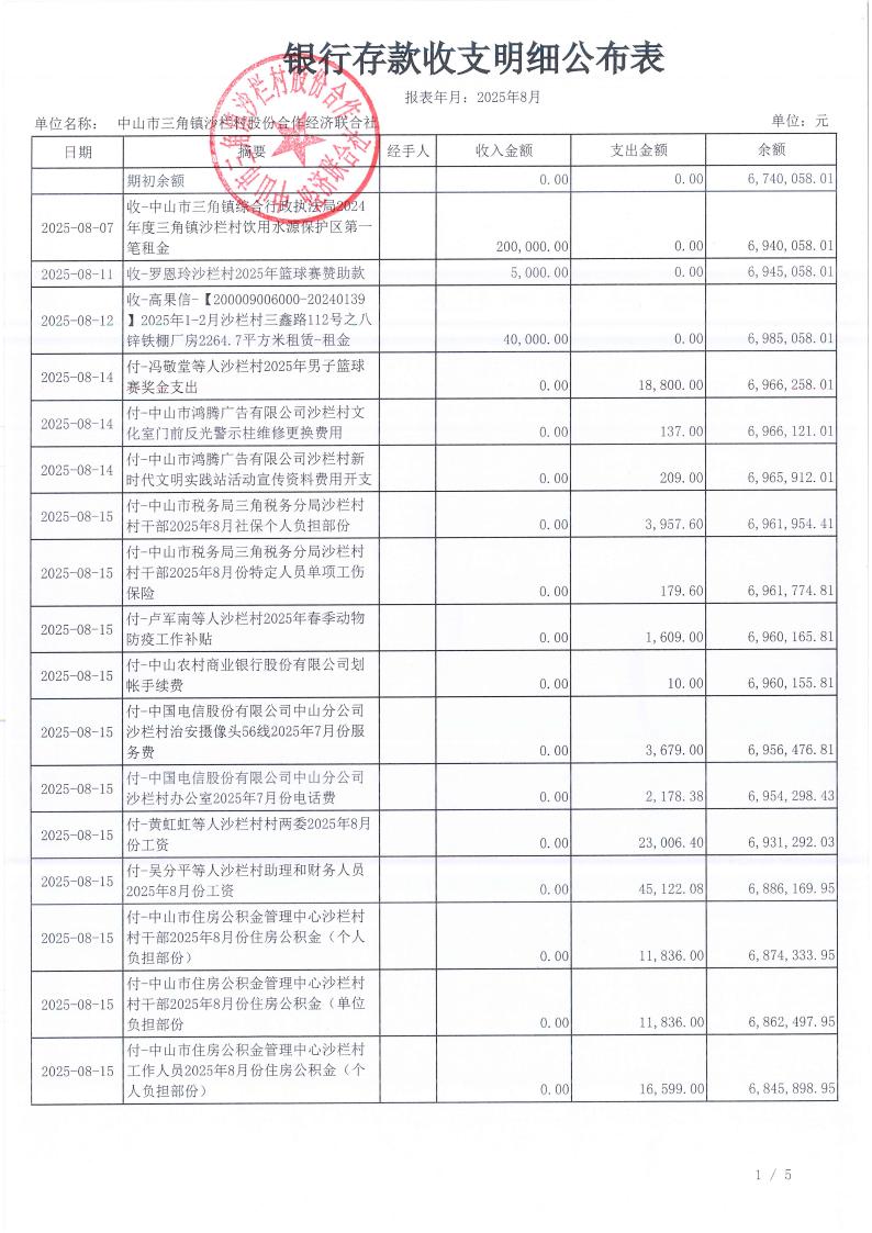 栏村2025年8月财务公开_02.jpg