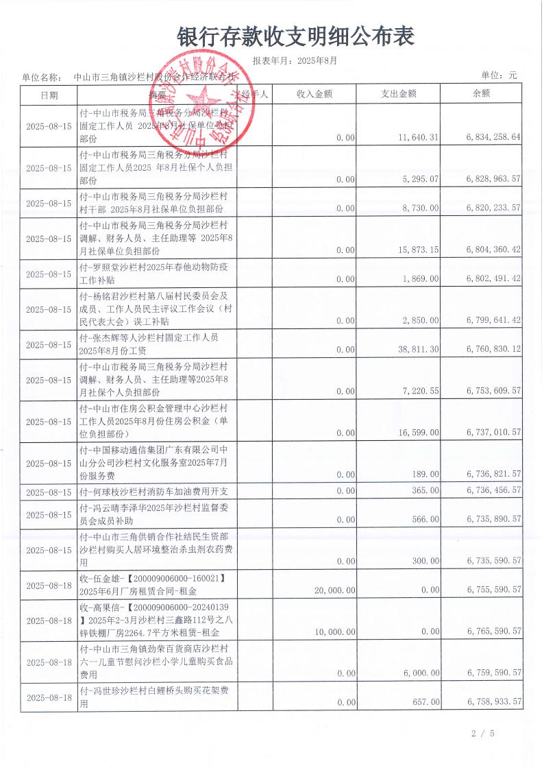 栏村2025年8月财务公开_03.jpg