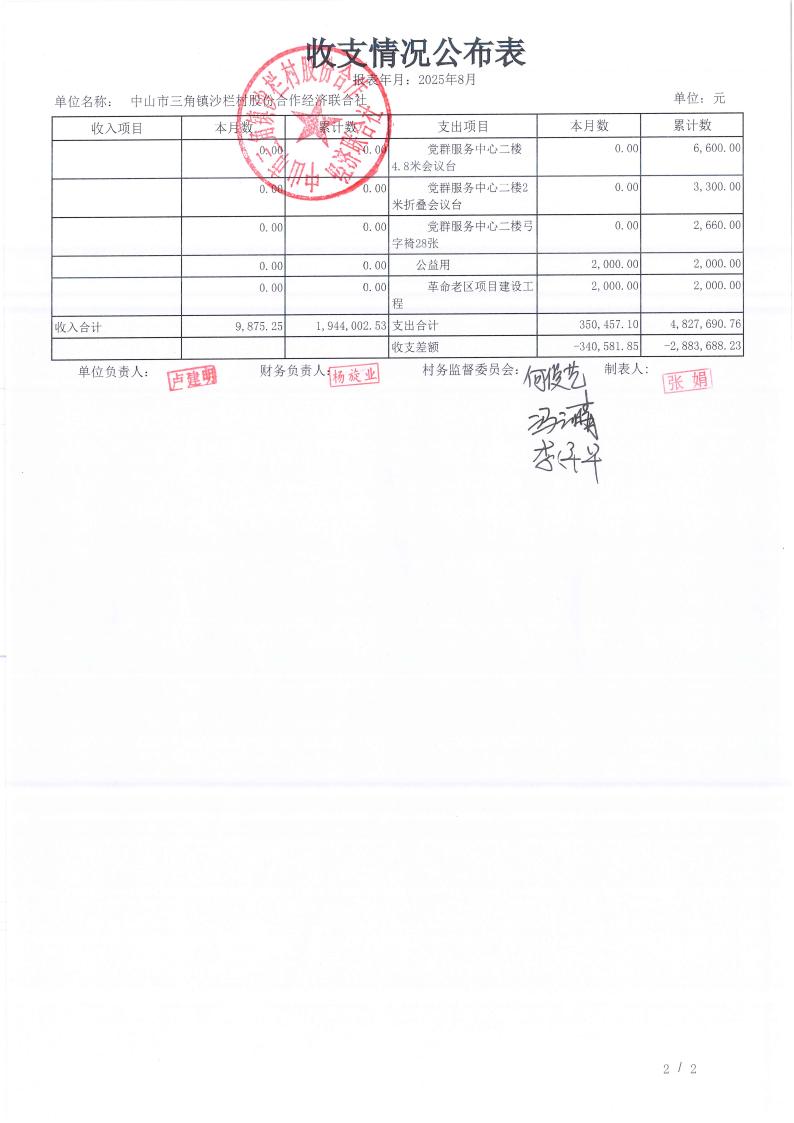 栏村2025年8月财务公开_08.jpg