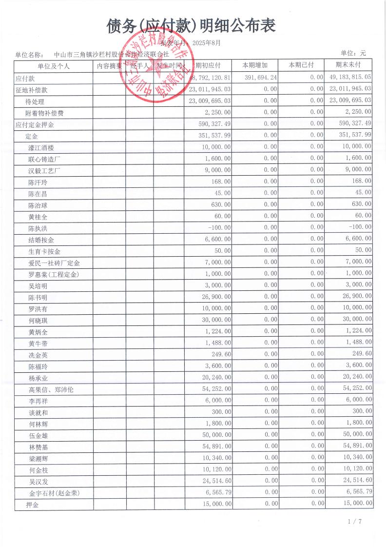 栏村2025年8月财务公开_12.jpg