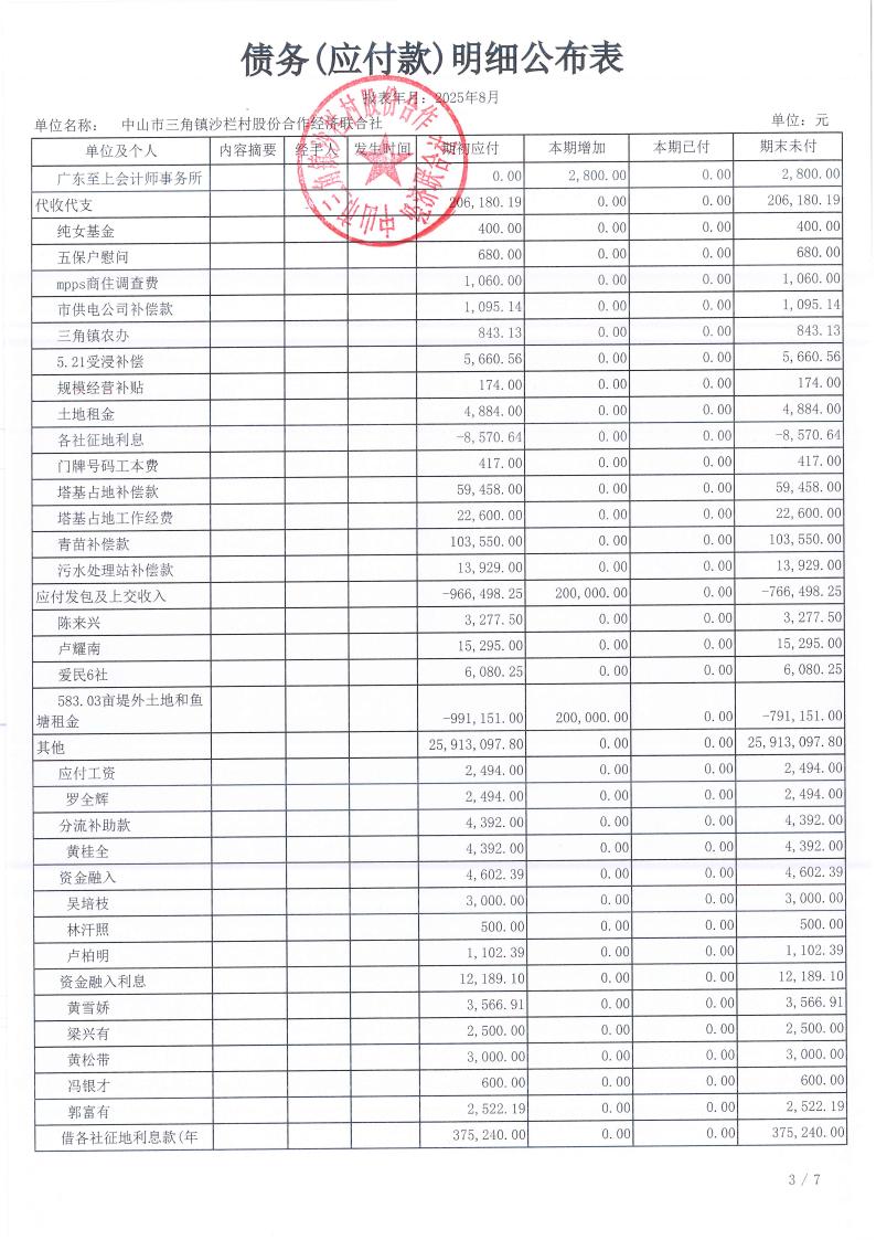 栏村2025年8月财务公开_14.jpg
