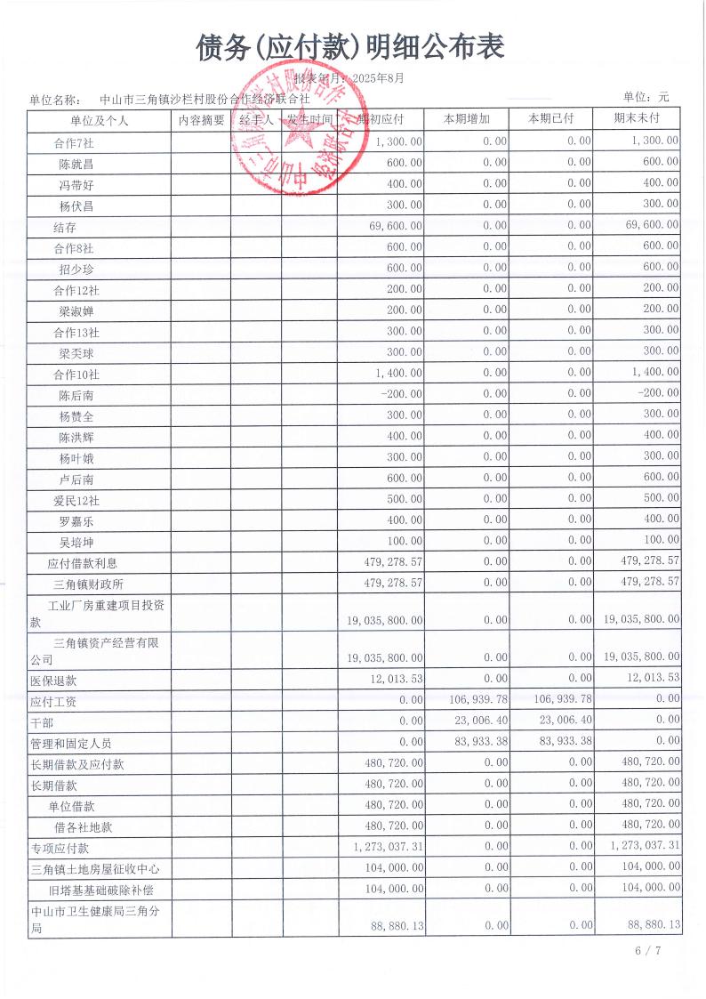 栏村2025年8月财务公开_17.jpg
