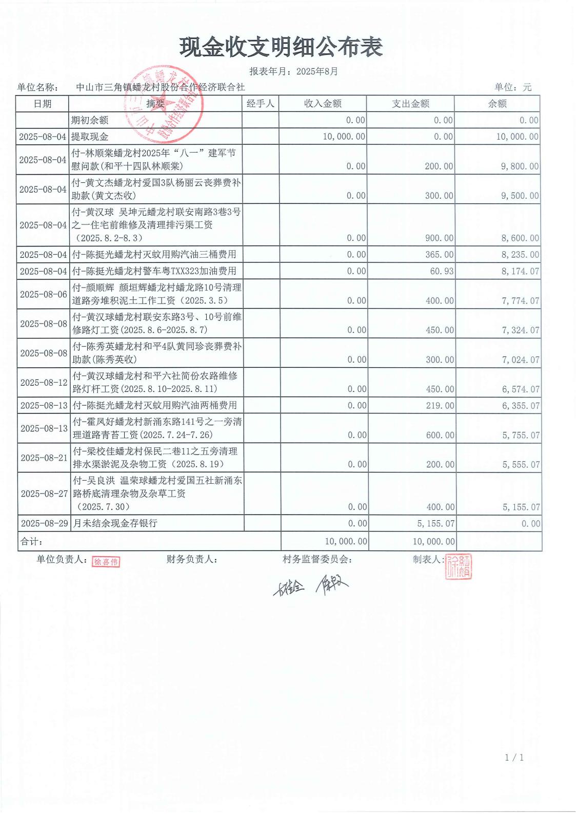 光明村2025年8月财务公开_03.jpg