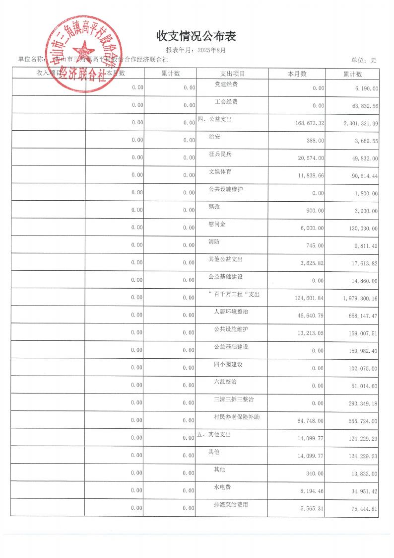 高平村2025年8月财务公开_03.jpg