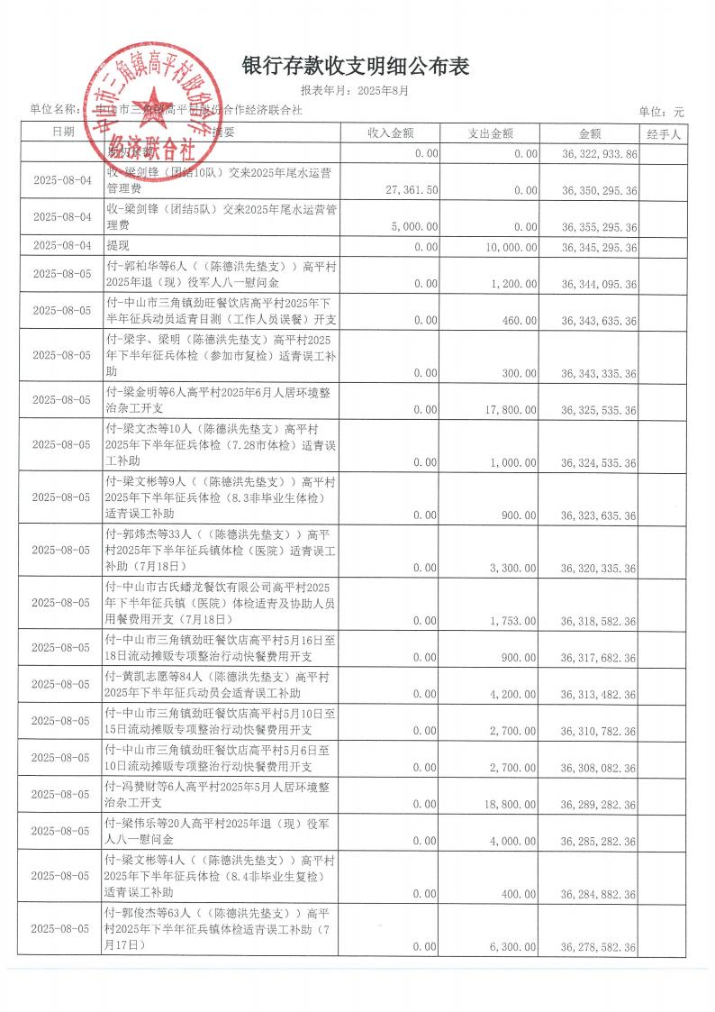 高平村2025年8月财务公开_05.jpg
