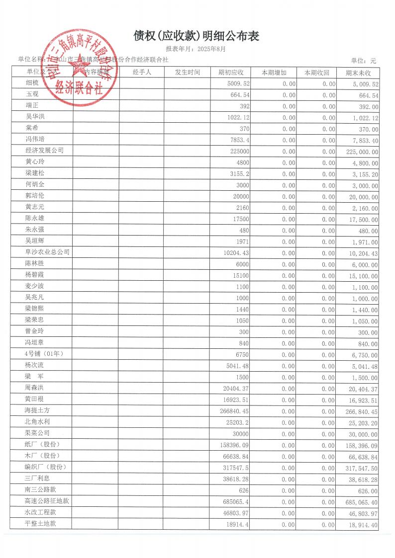 高平村2025年8月财务公开_15.jpg