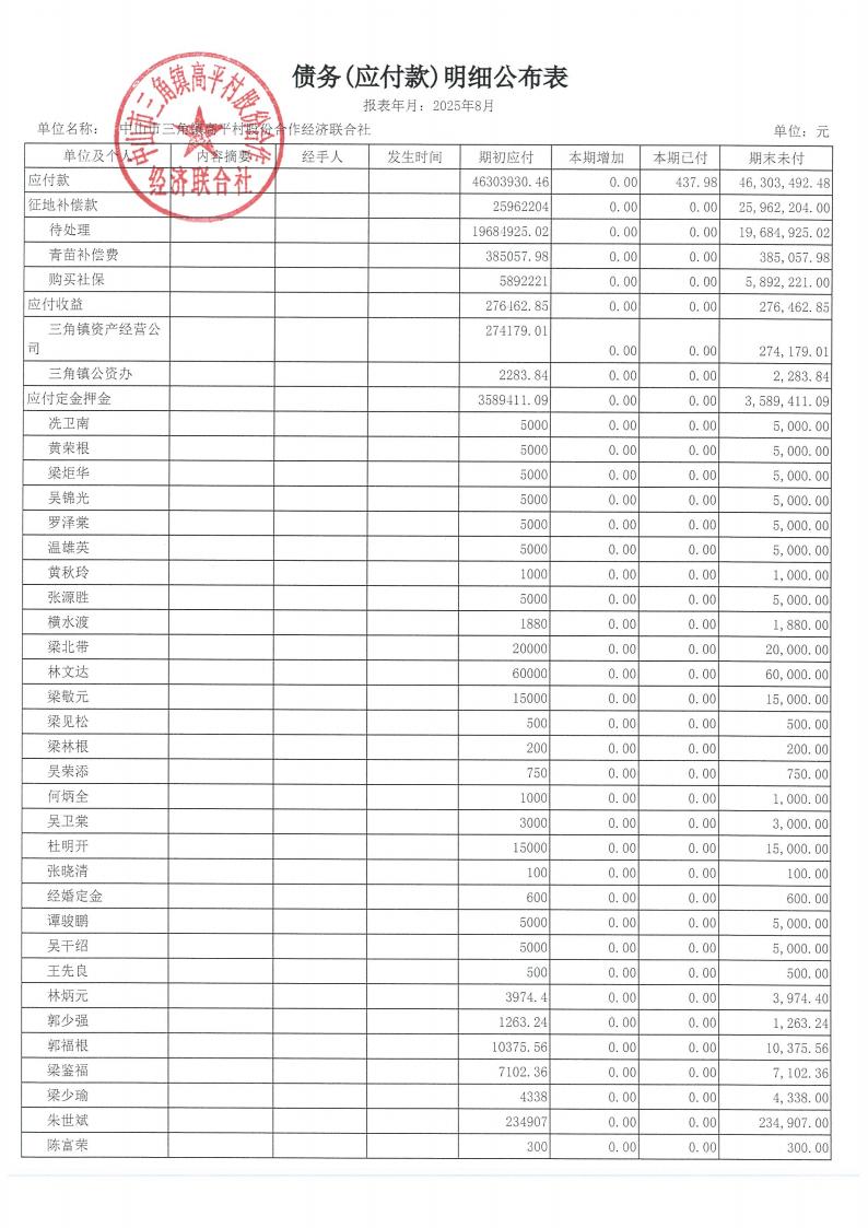 高平村2025年8月财务公开_17.jpg