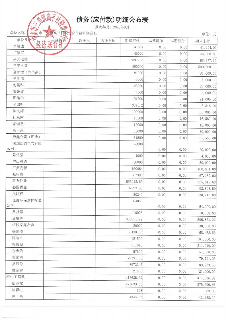 高平村2025年8月财务公开_18.jpg