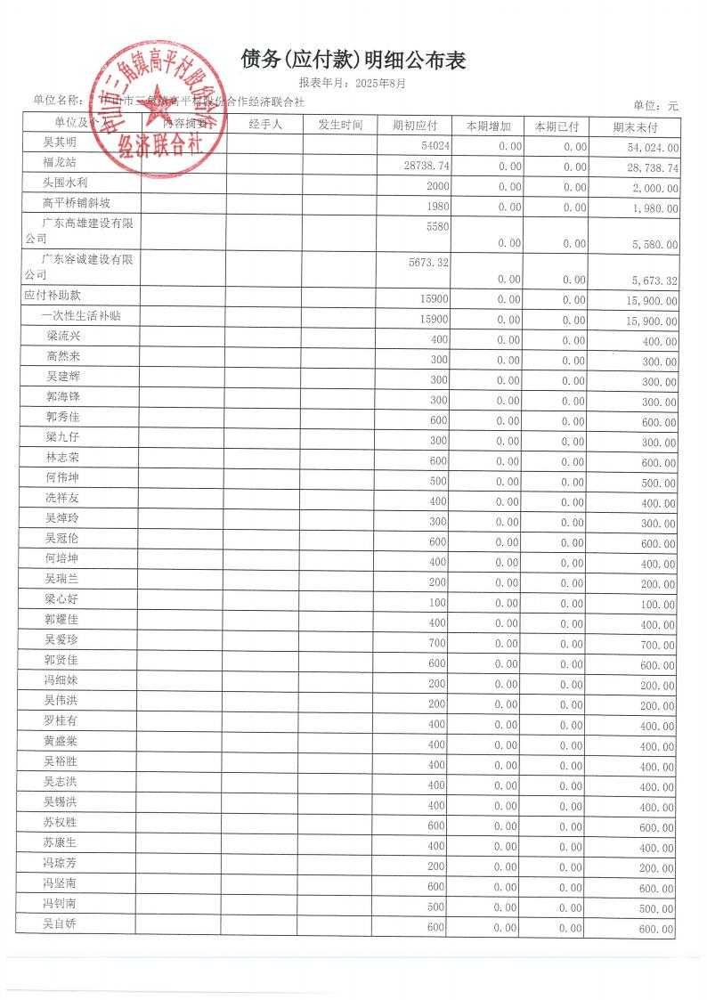 高平村2025年8月财务公开_19.jpg