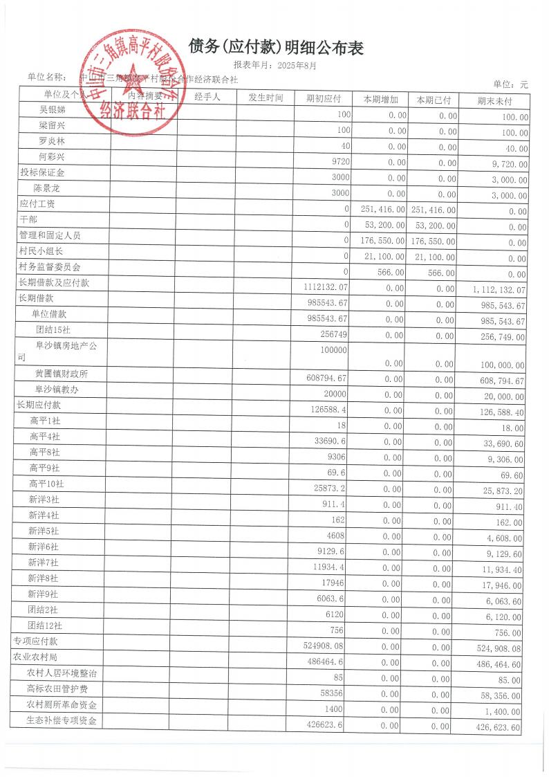 高平村2025年8月财务公开_23.jpg
