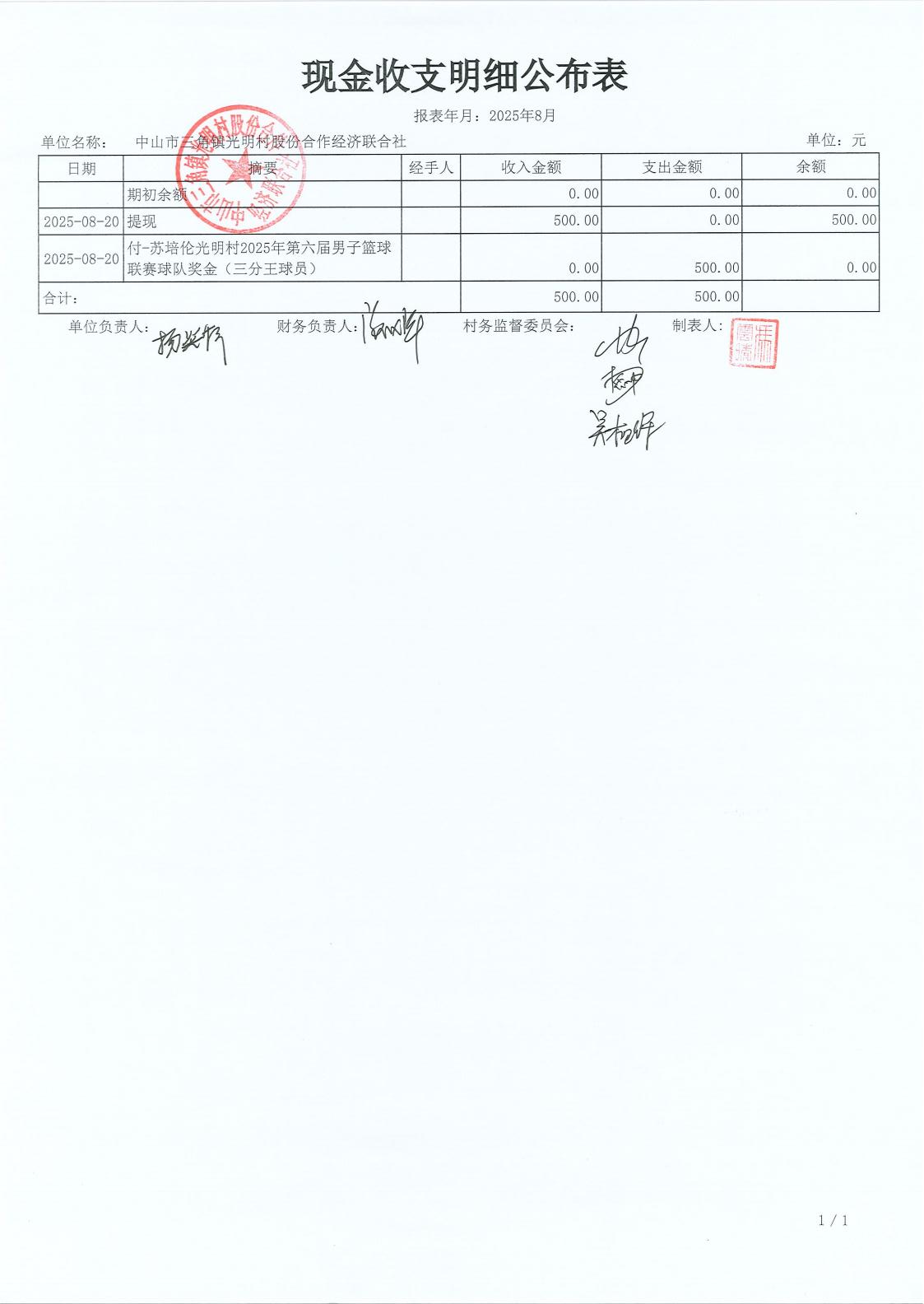 光明村2025年8月财务公开报表_02.jpg