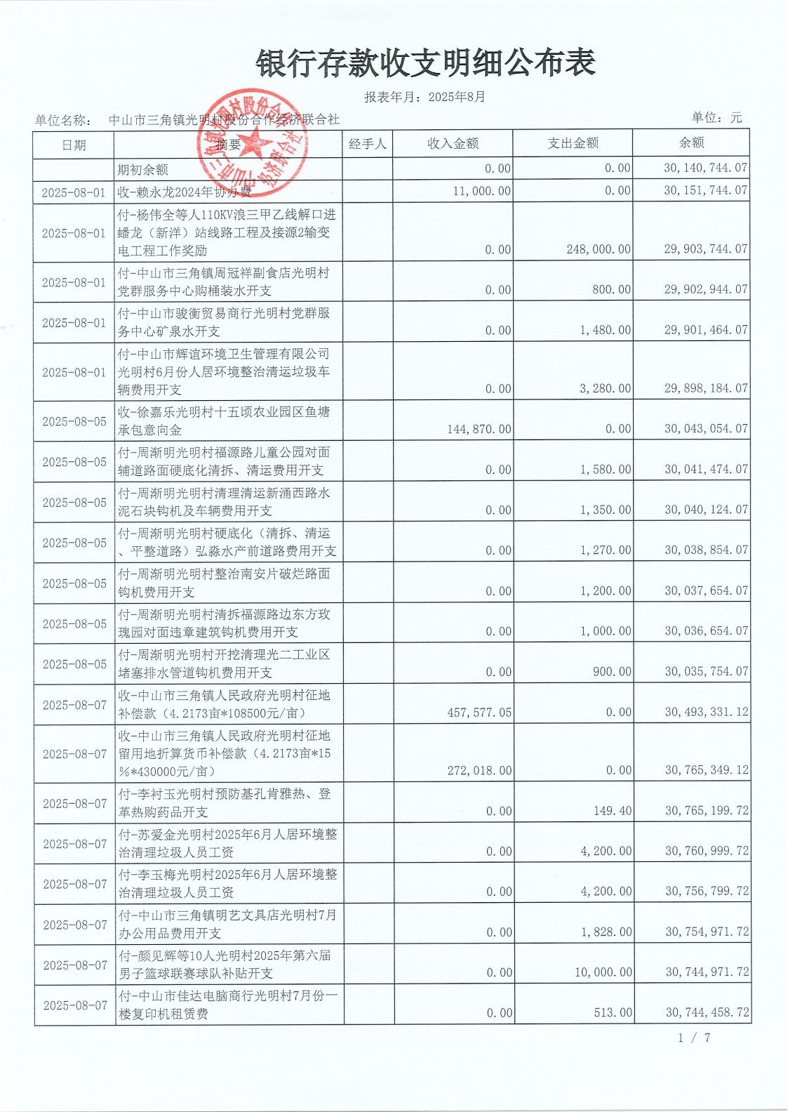 光明村2025年8月财务公开报表_03.jpg