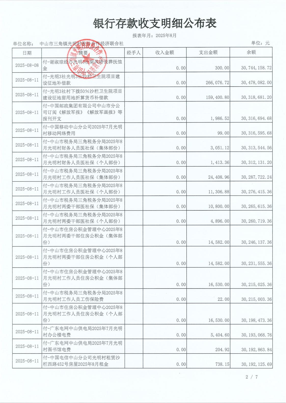 光明村2025年8月财务公开报表_04.jpg