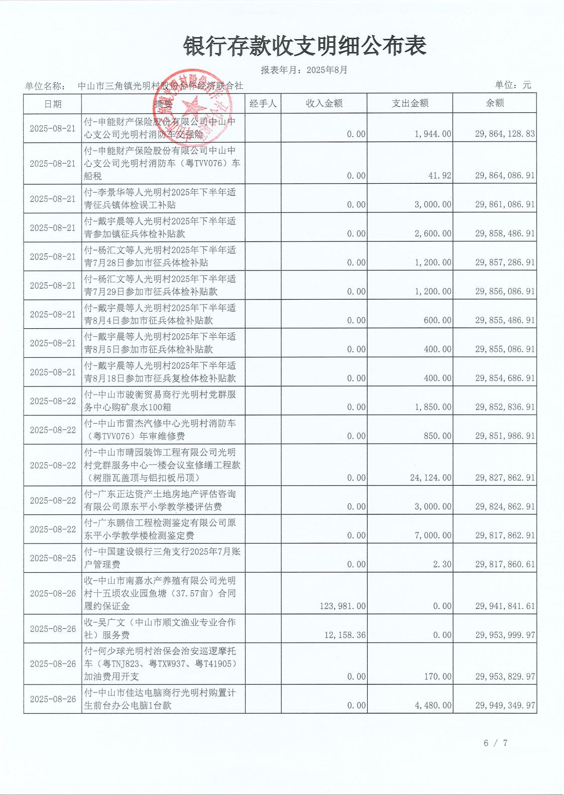 光明村2025年8月财务公开报表_08.jpg