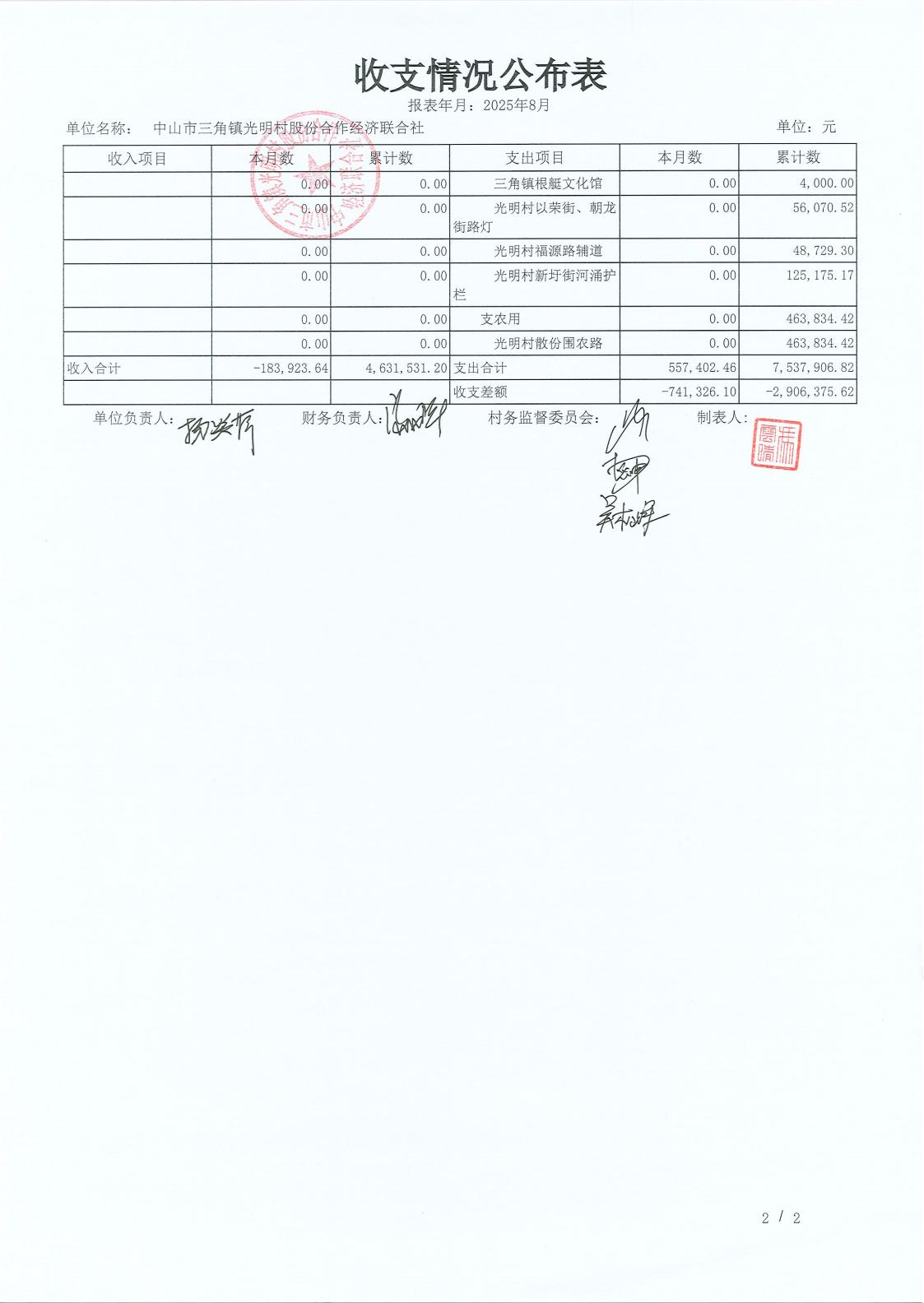 光明村2025年8月财务公开报表_11.jpg
