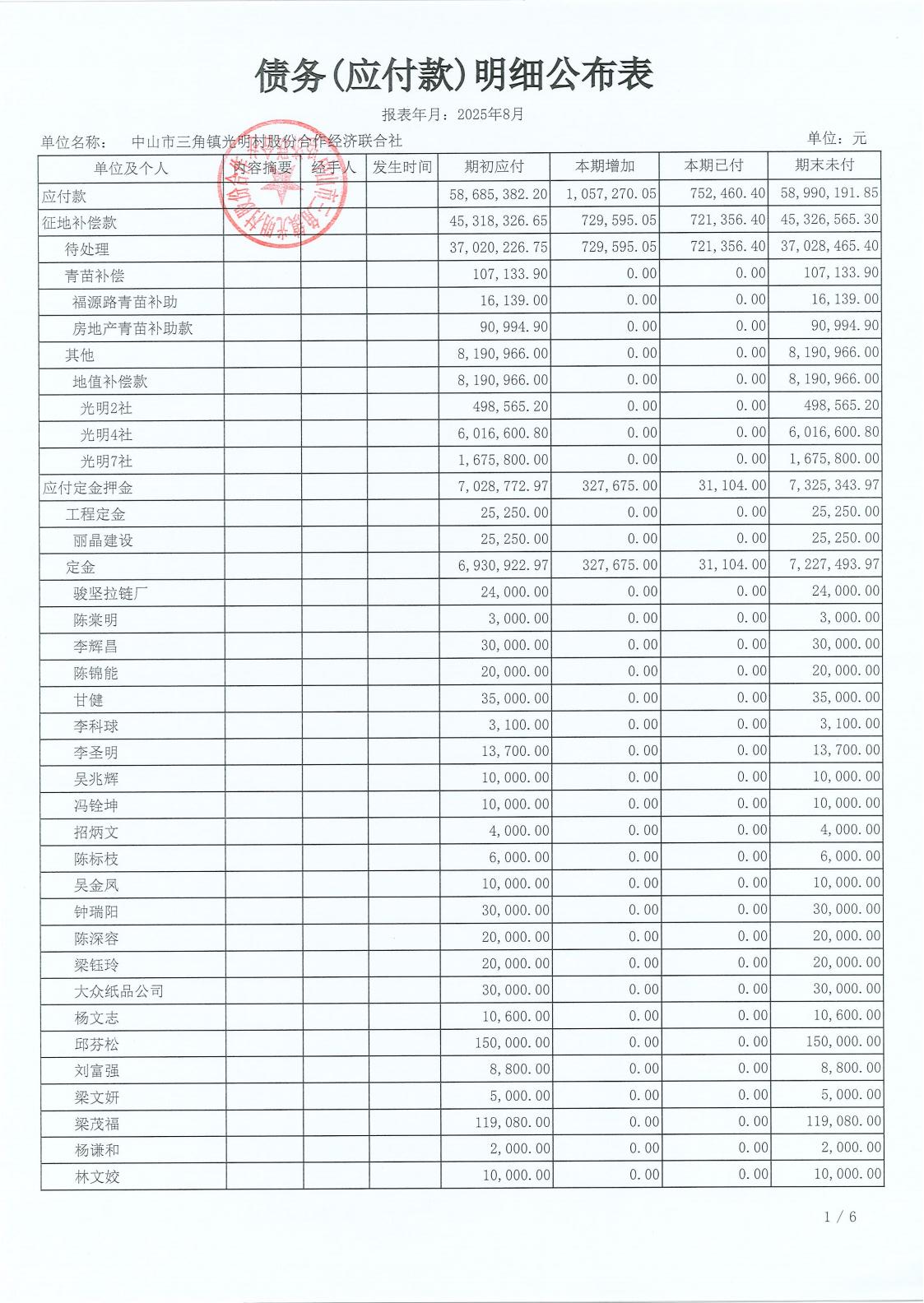 光明村2025年8月财务公开报表_16.jpg