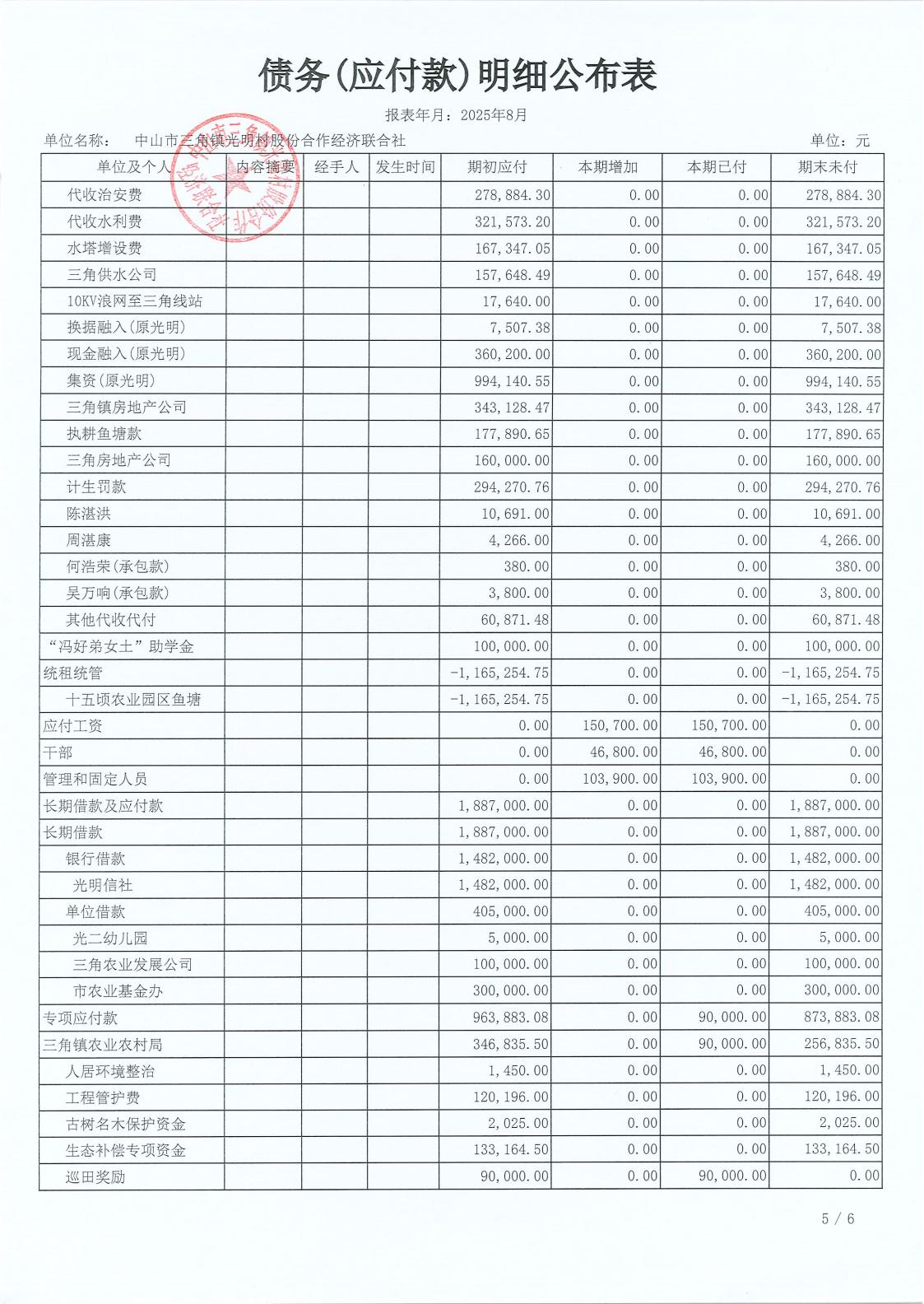 光明村2025年8月财务公开报表_20.jpg