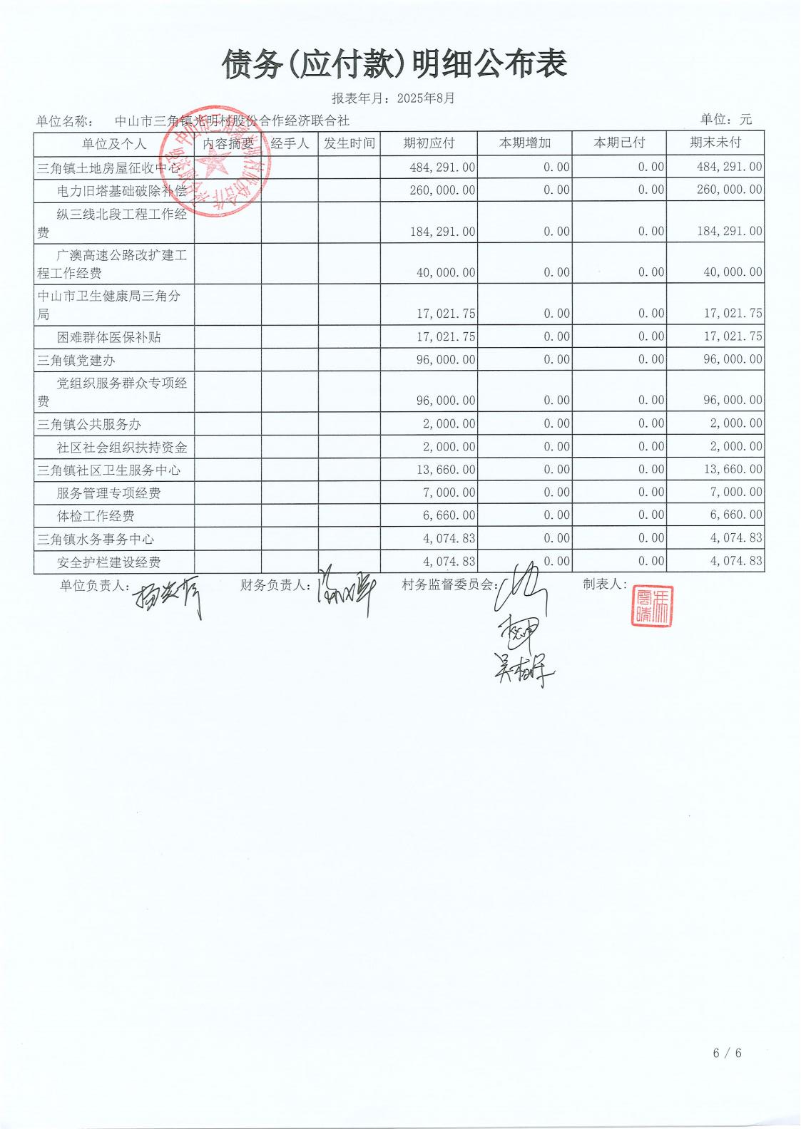 光明村2025年8月财务公开报表_21.jpg