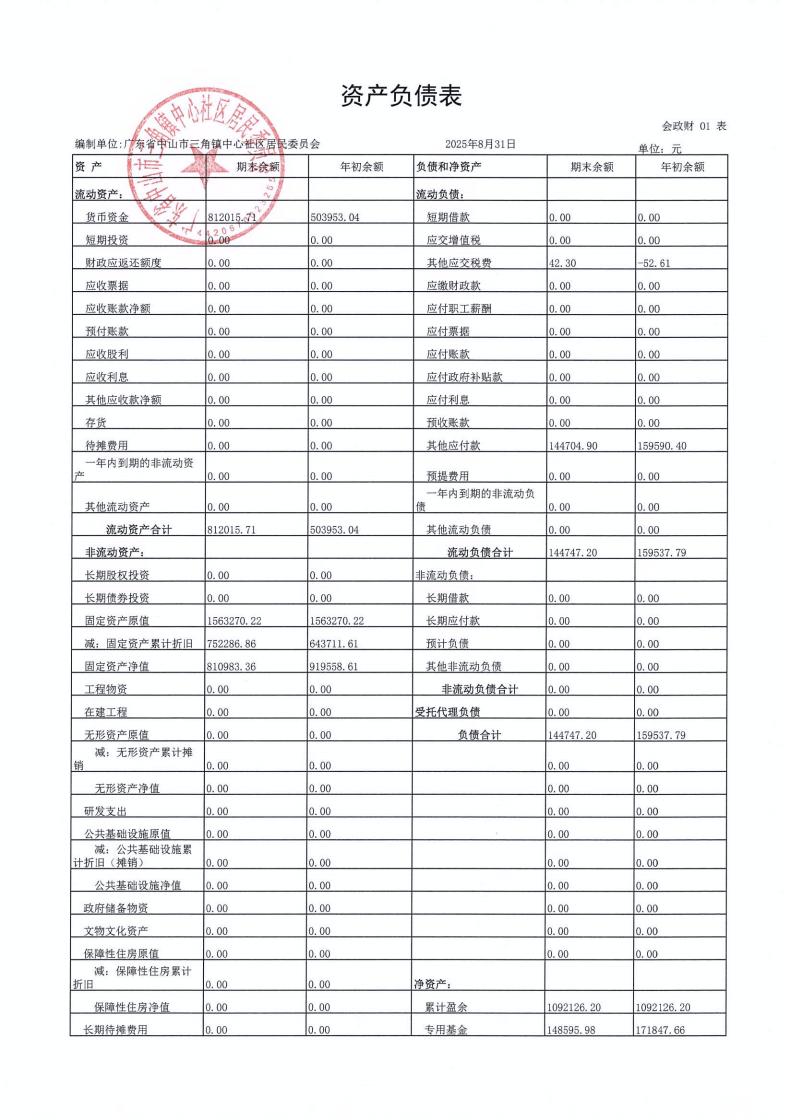 中心社区2025年8月财务公开_01.jpg