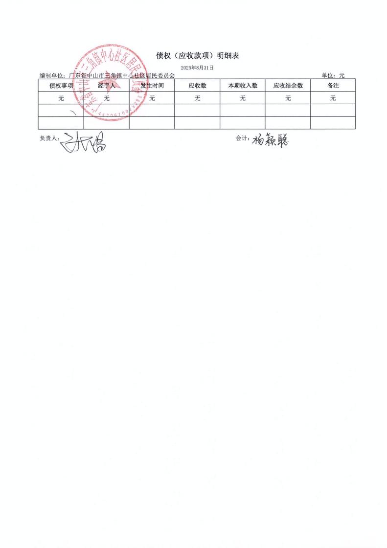 中心社区2025年8月财务公开_05.jpg