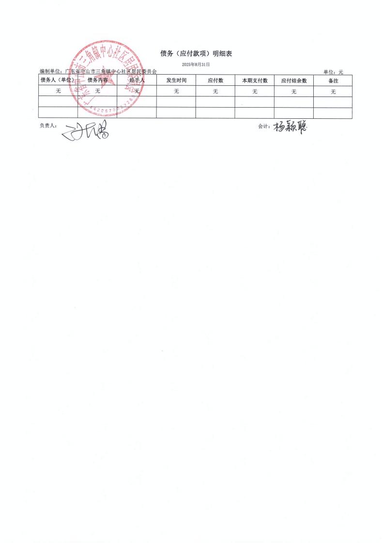 中心社区2025年8月财务公开_06.jpg