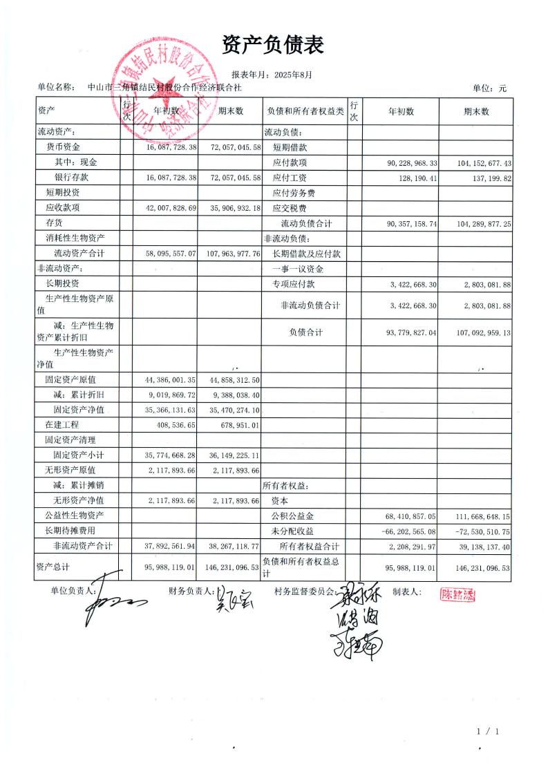 结民村2025年8月财务公开_00.jpg