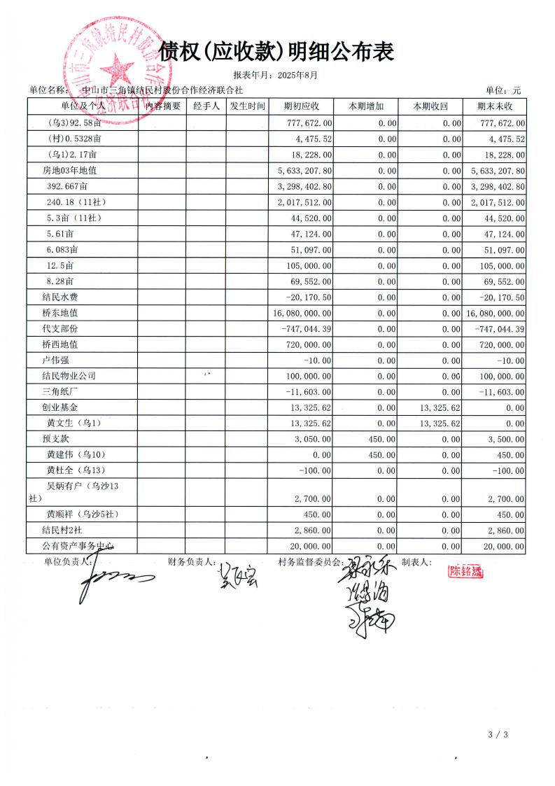 结民村2025年8月财务公开_03.jpg