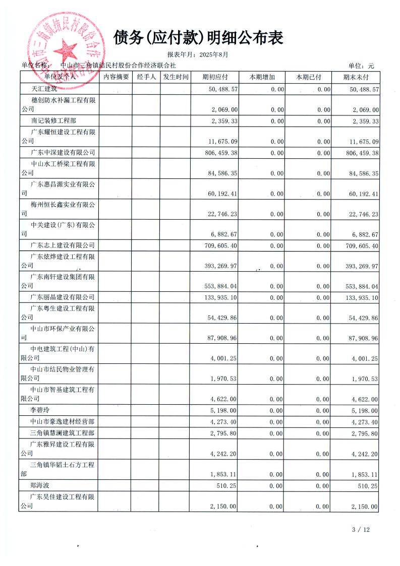 结民村2025年8月财务公开_06.jpg