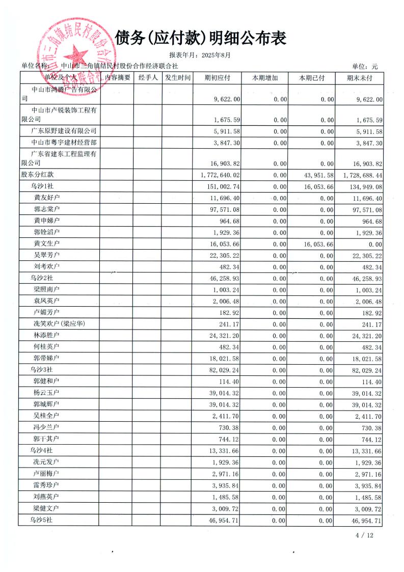 结民村2025年8月财务公开_07.jpg